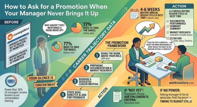 how to ask for a promotion