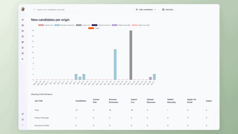 100Hires: Reporting dashboard