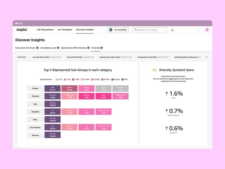 Sapia.ai: Discover Insights dashboard