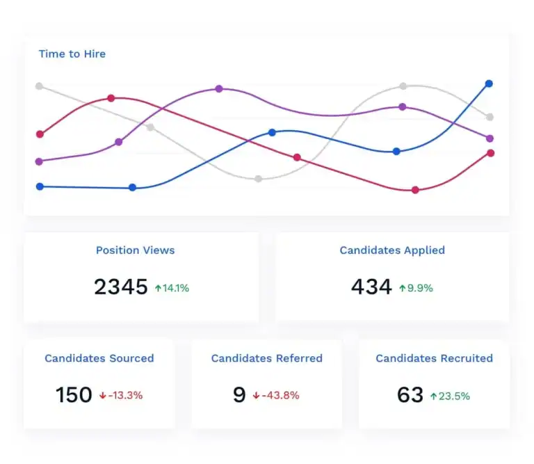 Breezy HR: Candidate and source reports