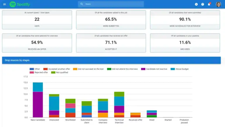 Manatal: Reporting and analytics