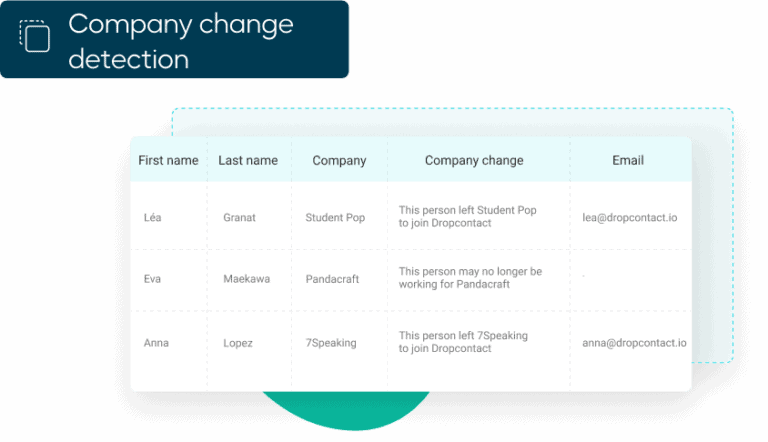 Dropcontact: Company change detection