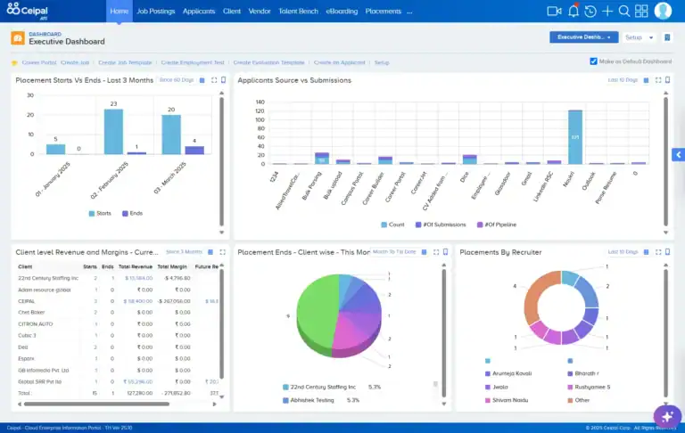 CEIPAL: Executive ATS dashboard