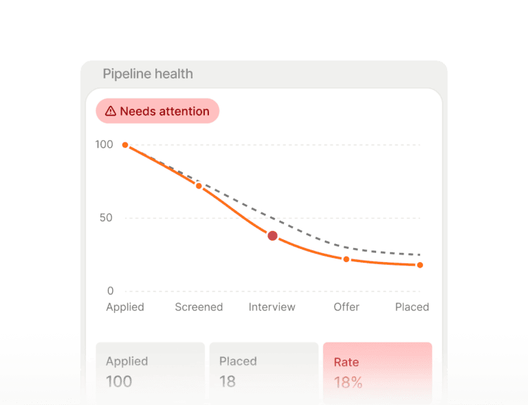 Spott: Funnel analytics