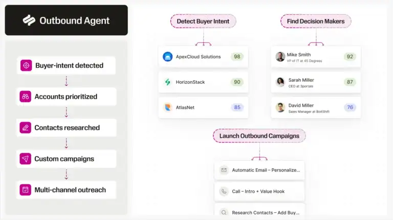 Seamless.AI: Outbound AI agent