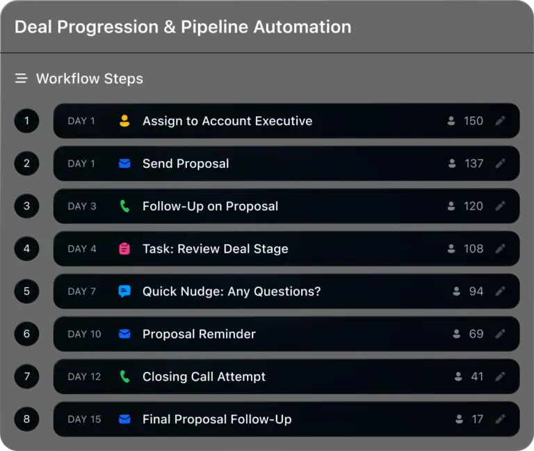 Close: Workflow automation