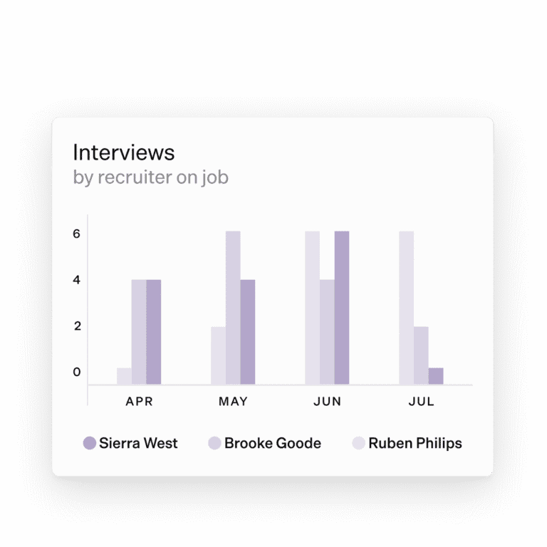 Gem: Recruiting analytics