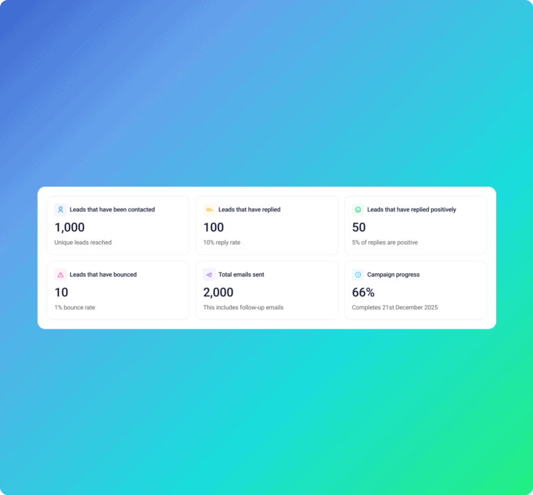 Emailchaser: Campaign analytics report