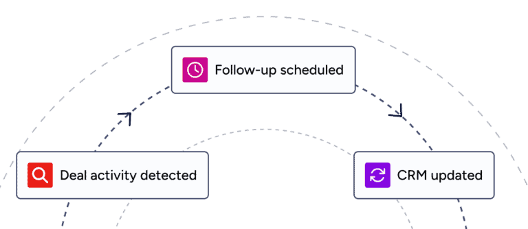 ZoomInfo: Copilot workflows and nudges