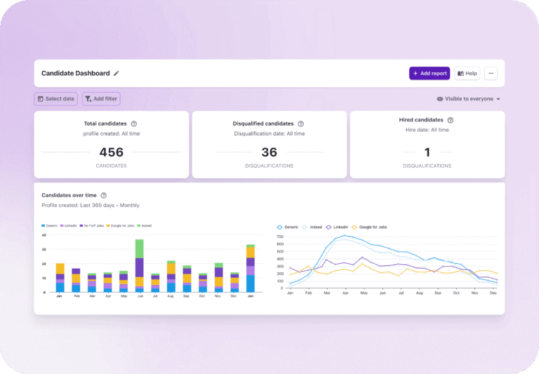 Recruitee: Reporting and analytics