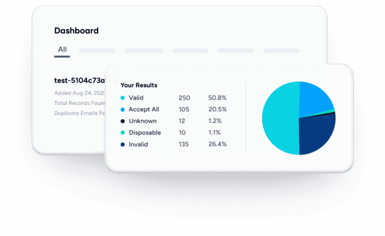 NeverBounce: Email list cleaning