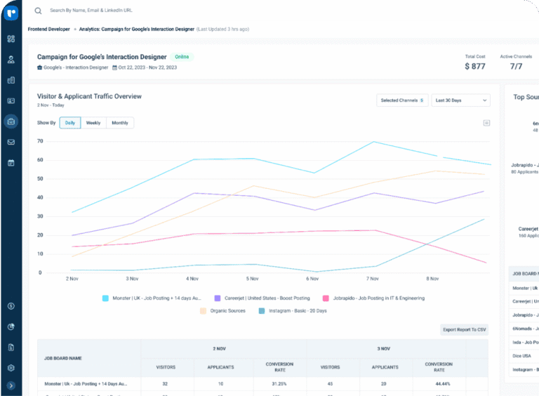Recruit CRM: Job multiposting