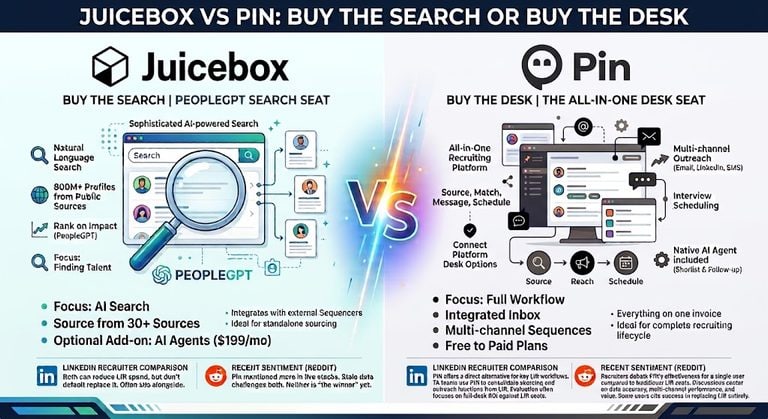 Juicebox vs Pin