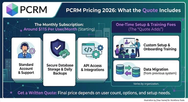 PCRecruiter Pricing 2026: What the Quote Includes