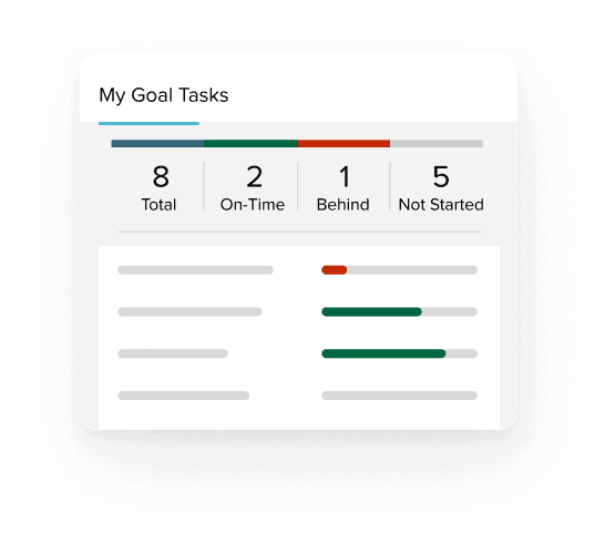 NEOGOV: Performance goals