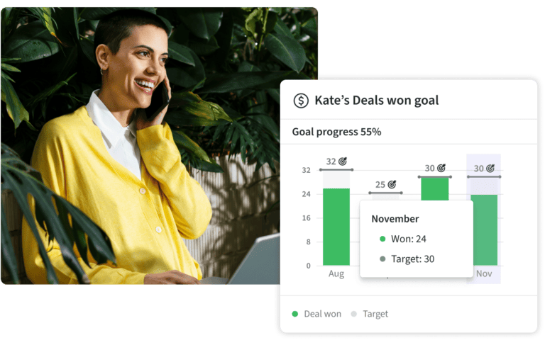 Pipedrive: Sales insights