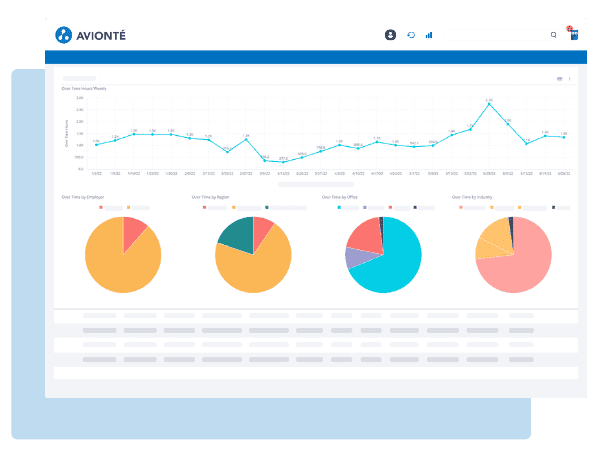 Avionté: All-in-one staffing platform