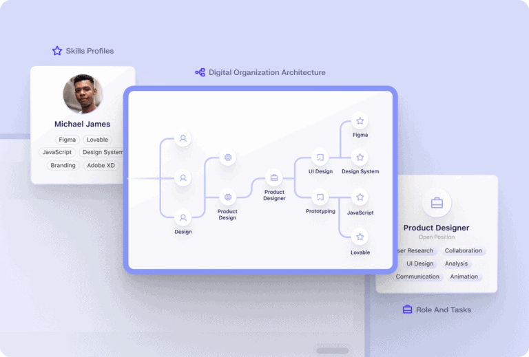 Beamery: Workforce Intelligence Suite