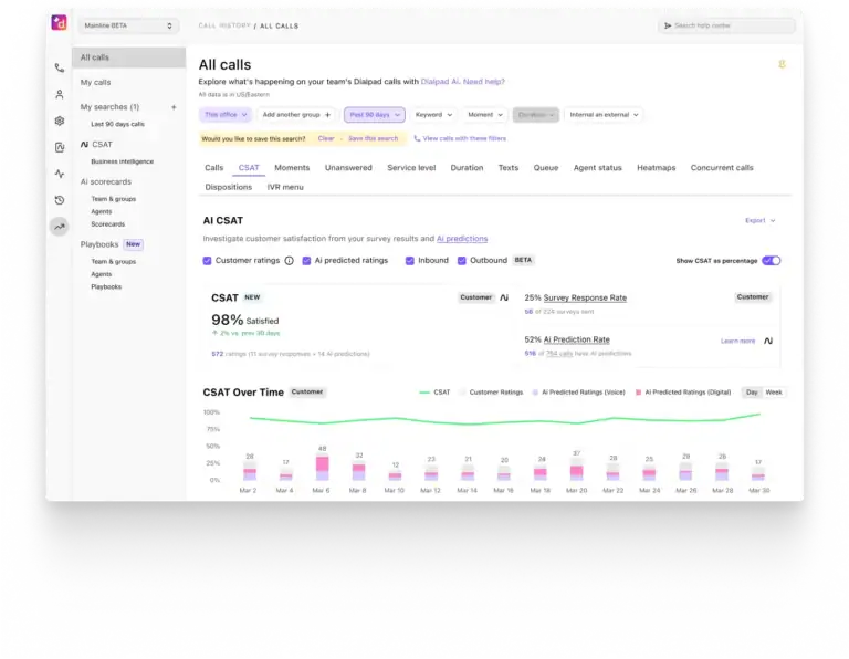 Dialpad: AI CSAT scoring
