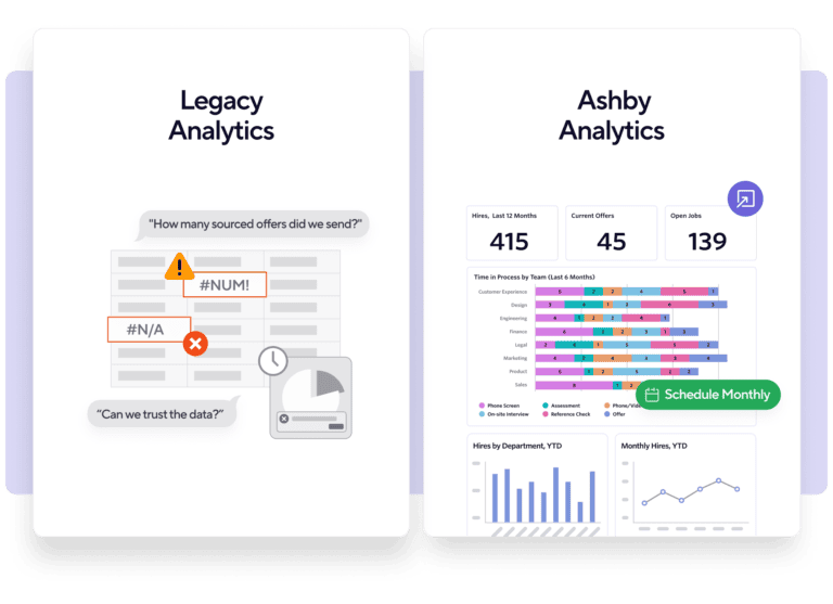 Ashby: Analytics dashboard