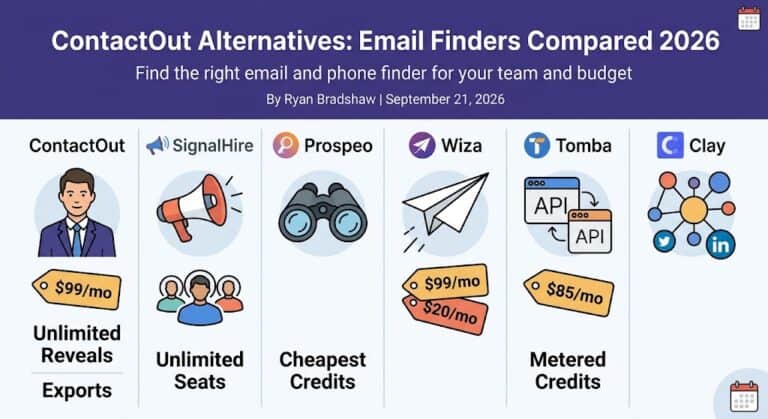 ContactOut Alternatives: Email Finders Compared 2026
