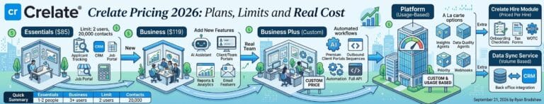 Crelate Pricing 2026: Plans, Limits and Real Cost