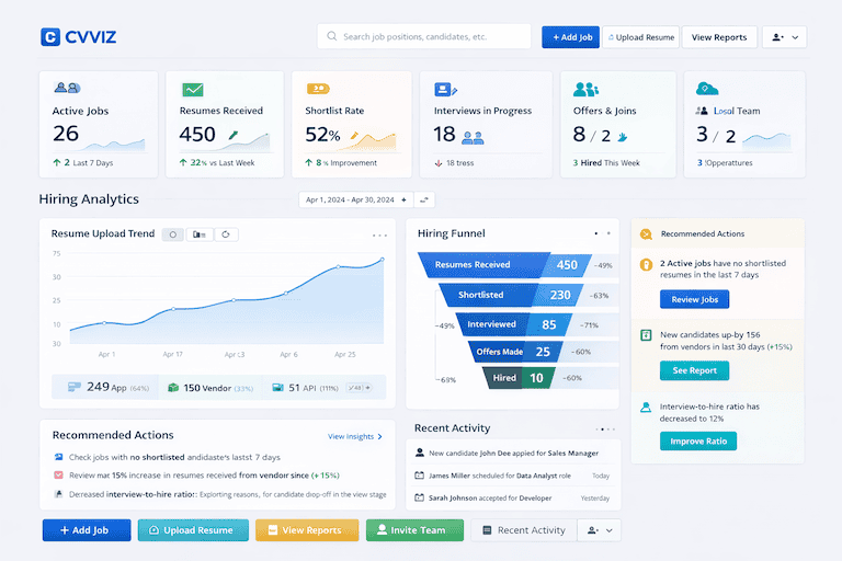 CVViZ: Recruiting dashboard