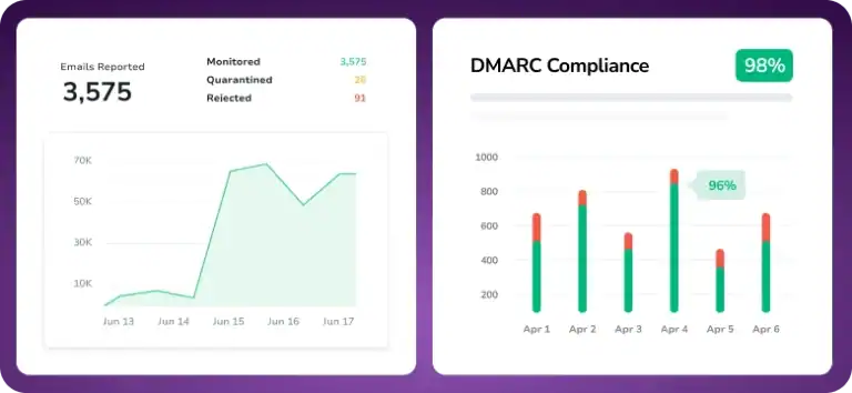 ZeroBounce: DMARC monitor dashboard
