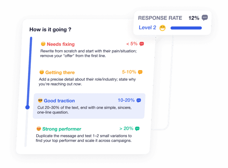 Waalaxy: Campaign reply performance