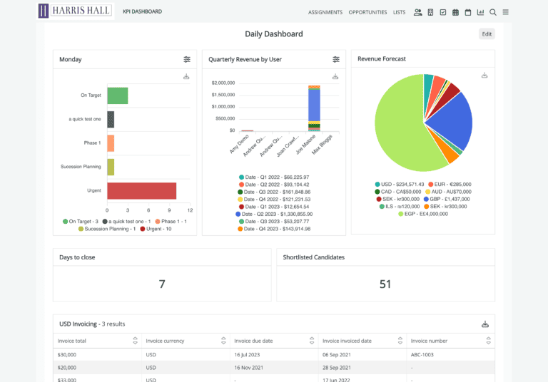 Ezekia: Daily dashboard