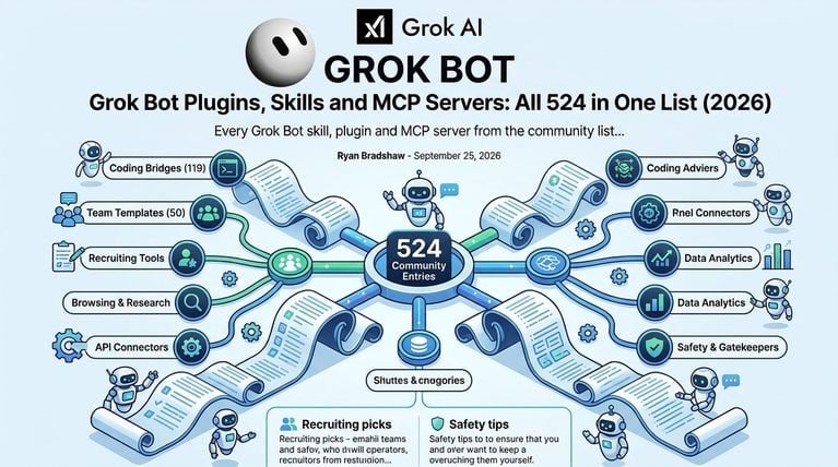 Grok Bot Plugins, Skills and MCP Servers: All 524 in One List (2026)