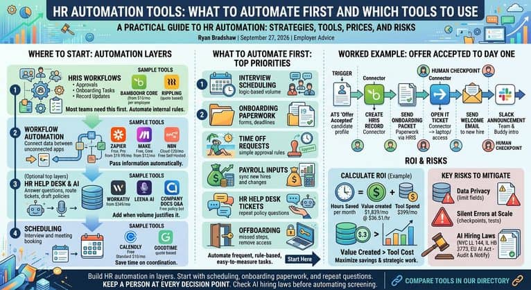 HR Automation Tools: What to Automate First and Which Tools to Use