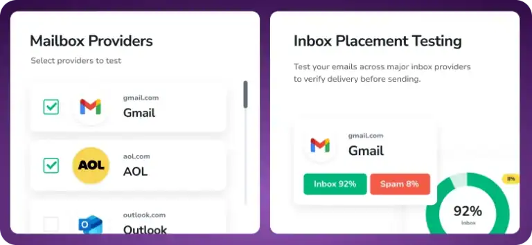 ZeroBounce: Inbox placement test results