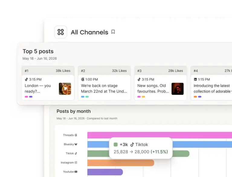 Buffer: Insights analytics
