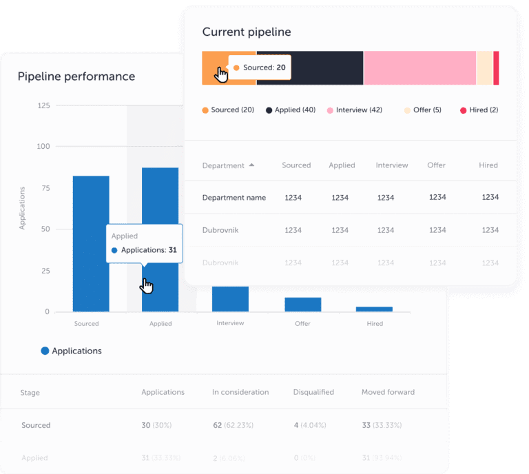 TalentLyft: Hiring insights