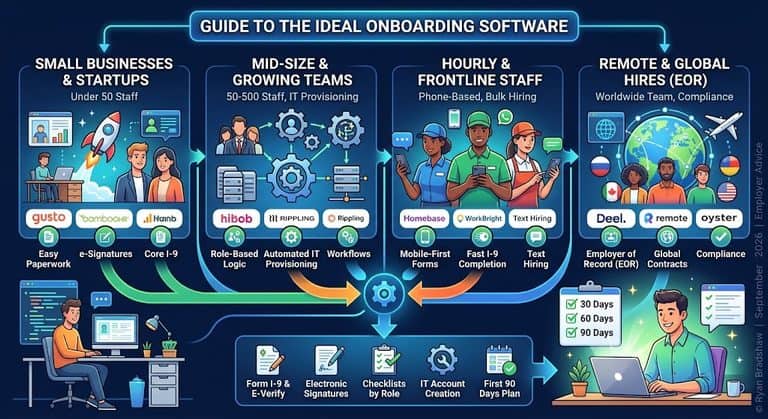 Best Employee Onboarding Software in 2026: Picks by Company Type