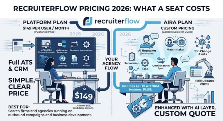 Recruiterflow Pricing 2026: What a Seat Costs