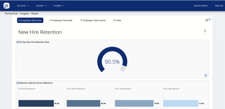 CareerPlug: Employee retention dashboard