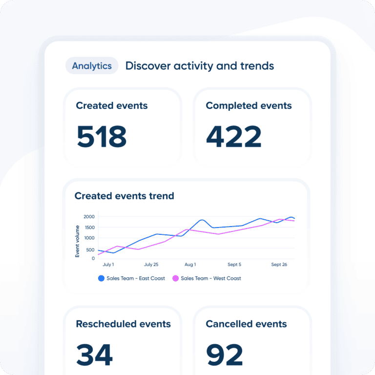 Calendly: Performance analytics