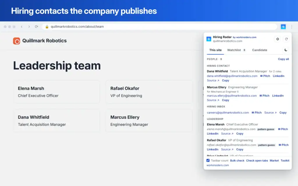 Hiring contacts, a hiring inbox and leadership the company publishes, with pattern guesses labelled