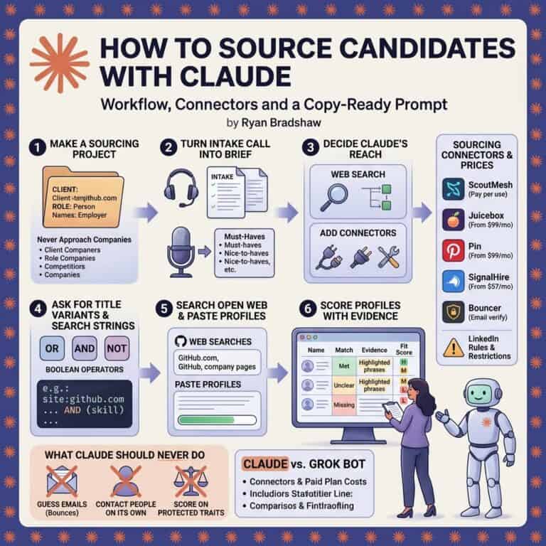 How to Source Candidates With Claude: Workflow, Connectors and a Copy Ready Prompt (2026)