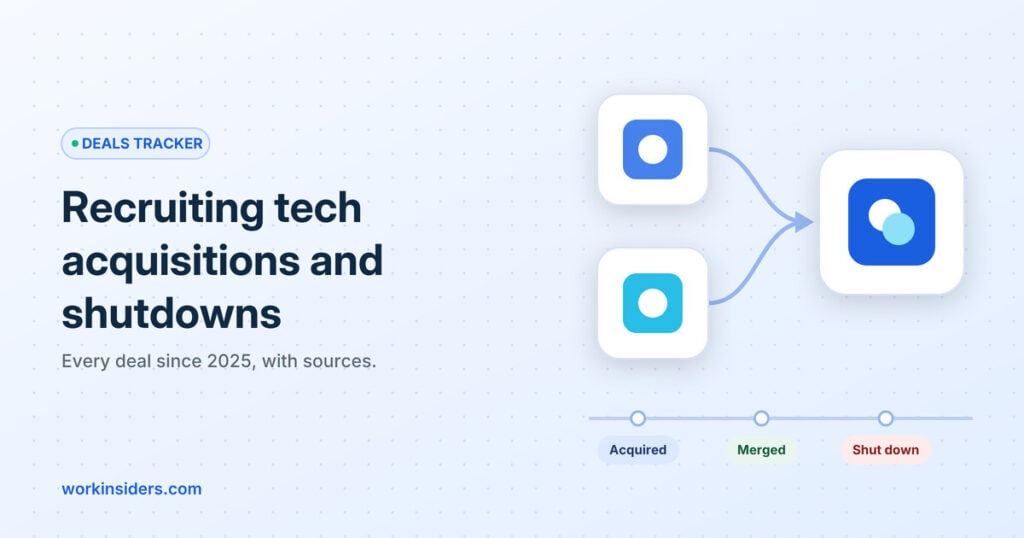 Recruiting Tech Acquisitions and Shutdowns Tracker (2025 to 2026)