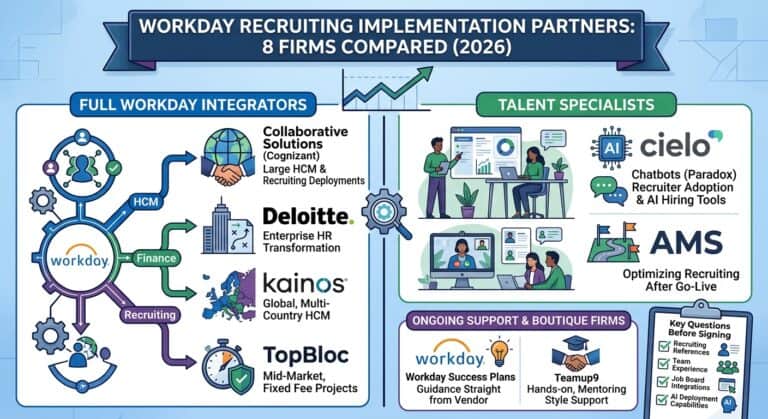 Workday Recruiting Implementation Partners: 8 Firms Compared (2026)